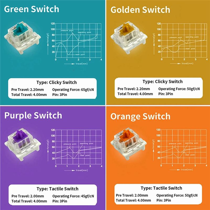 Testador de Switches para Tecl - Keyboard Gaming Blue Switch avaliação e preço